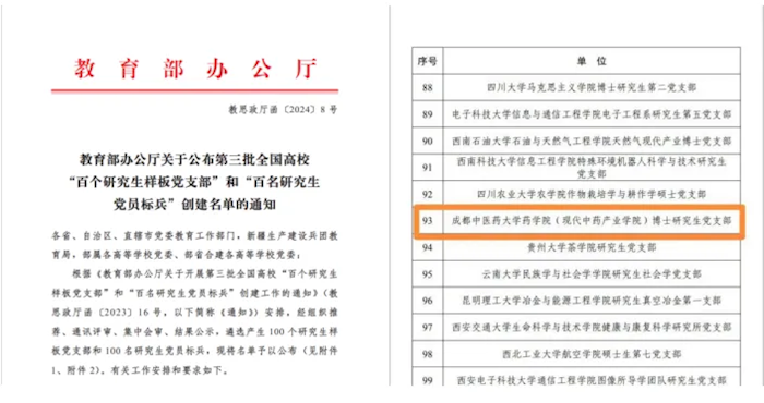 ​实验室党支部入选“全国党建工作样板支部”