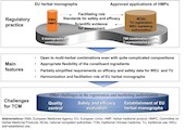 我校学者在Pharmacological Research发表复方中成药欧盟注册与市场准入关键技术问题相关研究成果